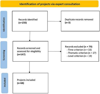 Public health genomics research in Italy: an overview of ongoing projects